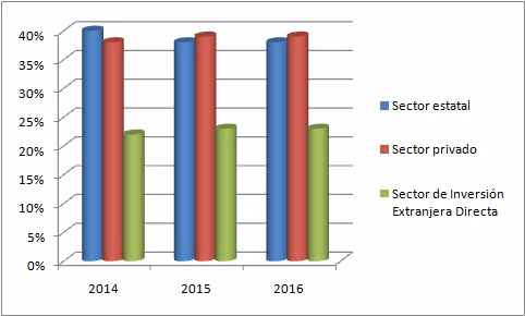 Posición del sector privado en la economía vietnamita ảnh 2