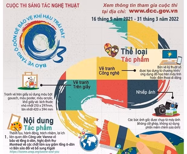 Lanzan en Vietnam concurso artístico a favor de la protección del clima ảnh 1