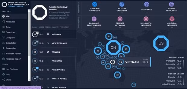 Vietnam gana en Índice de Poder de Asia 2020 ảnh 1