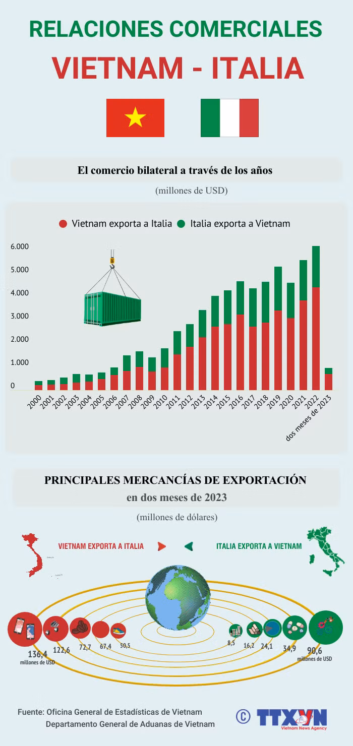 Visita del presidente vietnamita a Italia renovará lazos binacionales ảnh 5