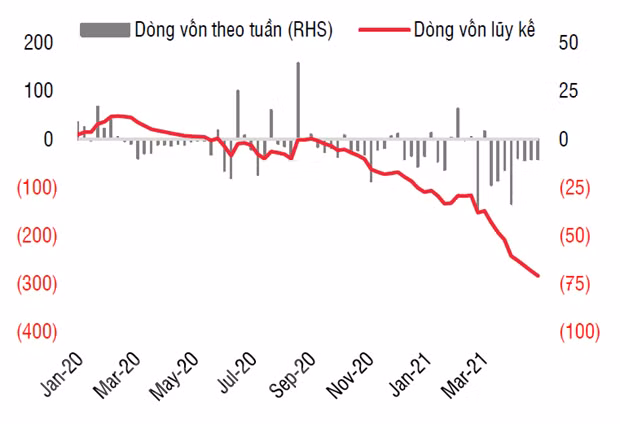 Vietnam se erige en un destino prometedor en la atracción de capital en Asia ảnh 3