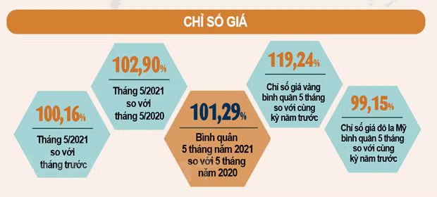 Reporta Vietnam menor aumento de IPC en los últimos cinco años ảnh 2 Reporta Vietnam menor aumento de IPC en los últimos cinco años ảnh 2