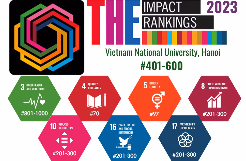 Nueve universidades vietnamitas se clasifican en ranking de Times Higher Education ảnh 2