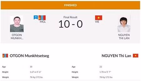Vietnam aumenta cosecha de medallas en juegos continentales ảnh 1