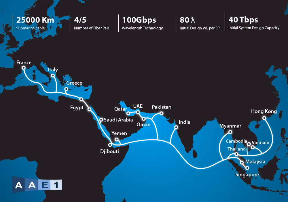 Grupo vietnamita de telecomunicaciones operará cable submarino intercontinental ảnh 1 Grupo vietnamita de telecomunicaciones operará cable submarino intercontinental ảnh 1