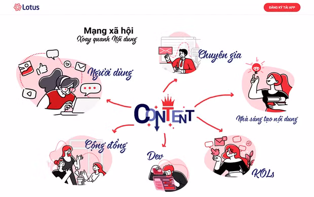 Red social vietnamita Lotus debutará en septiembre ảnh 1