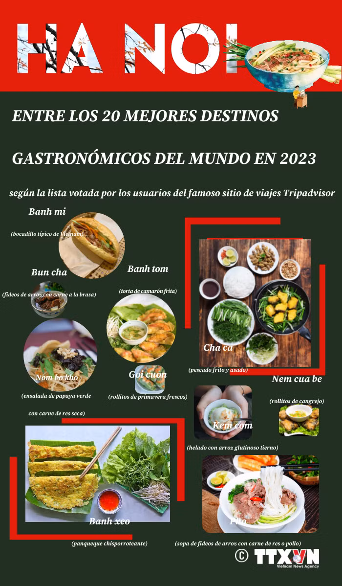 Hanoi desarrollará mapa del turismo culinario ảnh 2