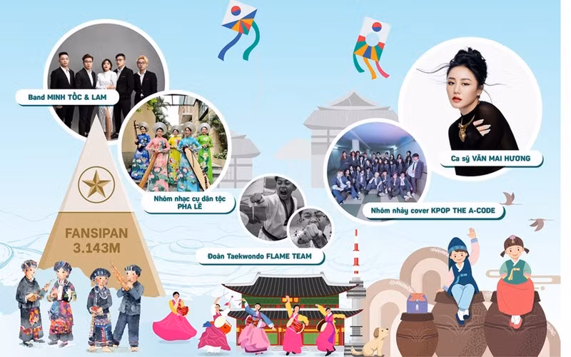 Celebran Días de cultura surcoreana en provincia norteña de Lao Cai ảnh 1 Celebran Días de cultura surcoreana en provincia norteña de Lao Cai ảnh 1