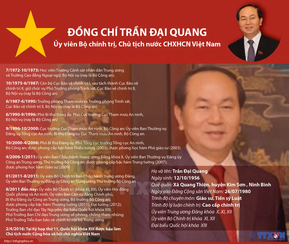 Biografía del presidente Tran Dai Quang ảnh 1