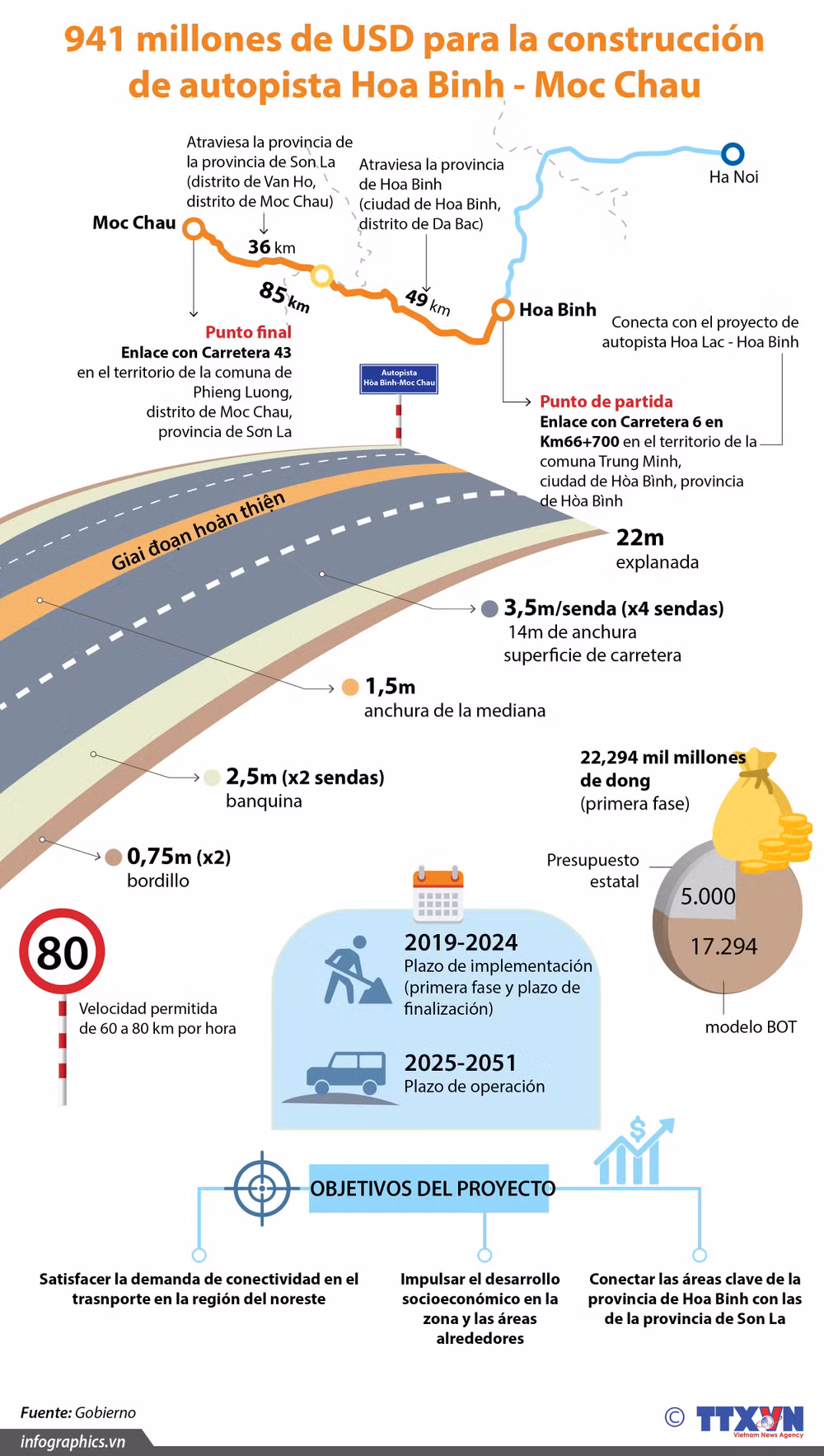 [Info] 941 millones de dólares para la construcción de autopista Hoa Binh- Moc Chau ảnh 1