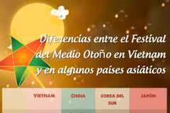 Diferencias entre el Festival del Medio Otoño en Vietnam y en otros países asiáticos