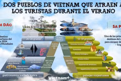 Dos pueblos de Vietnam que atraen a los turistas durante el verano
