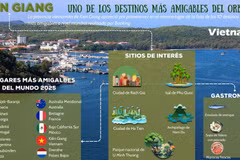 Kien Giang figura entre los destinos más amigables del mundo